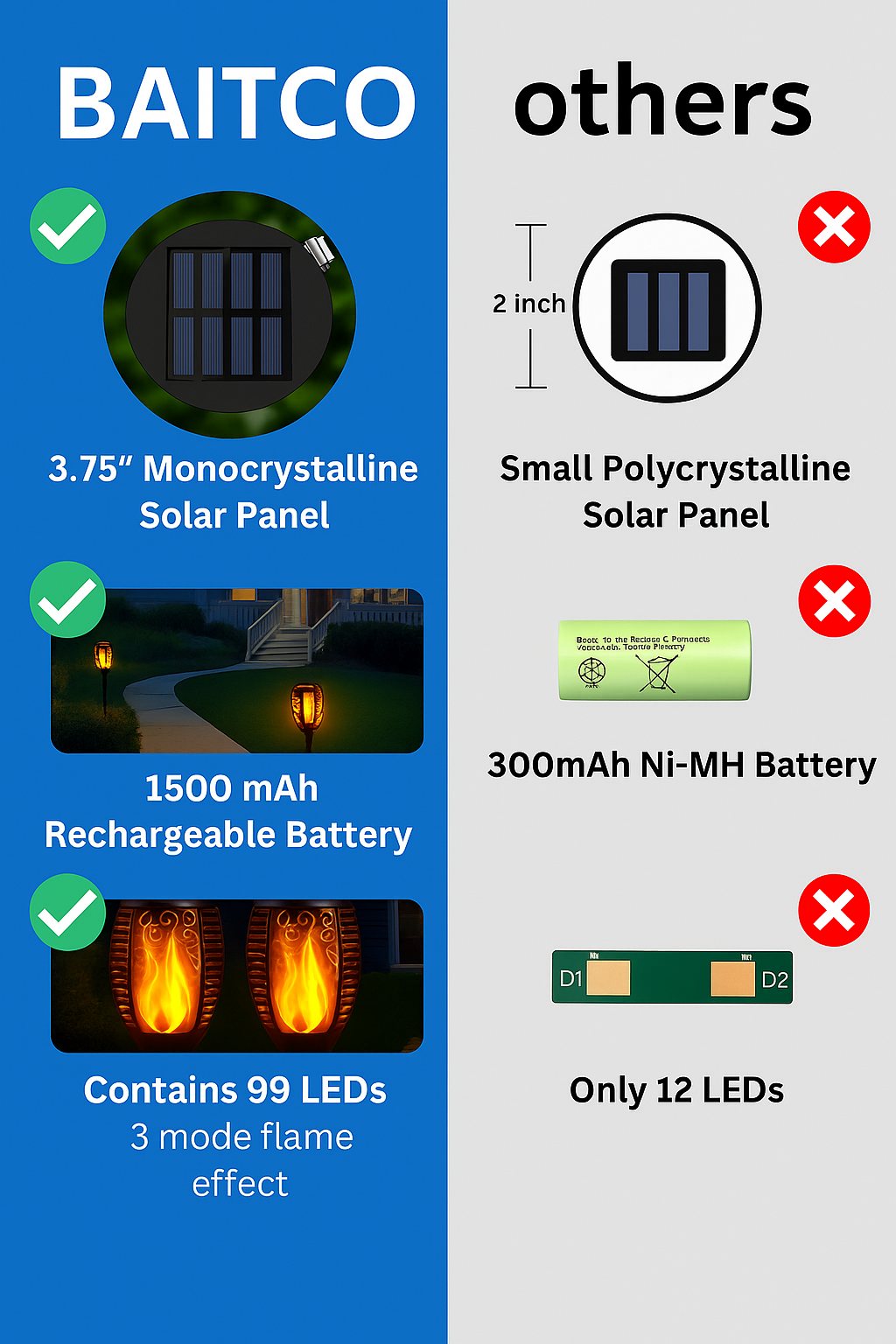 99 LED Solar Torch Lights, Buy-One, Get-One Free